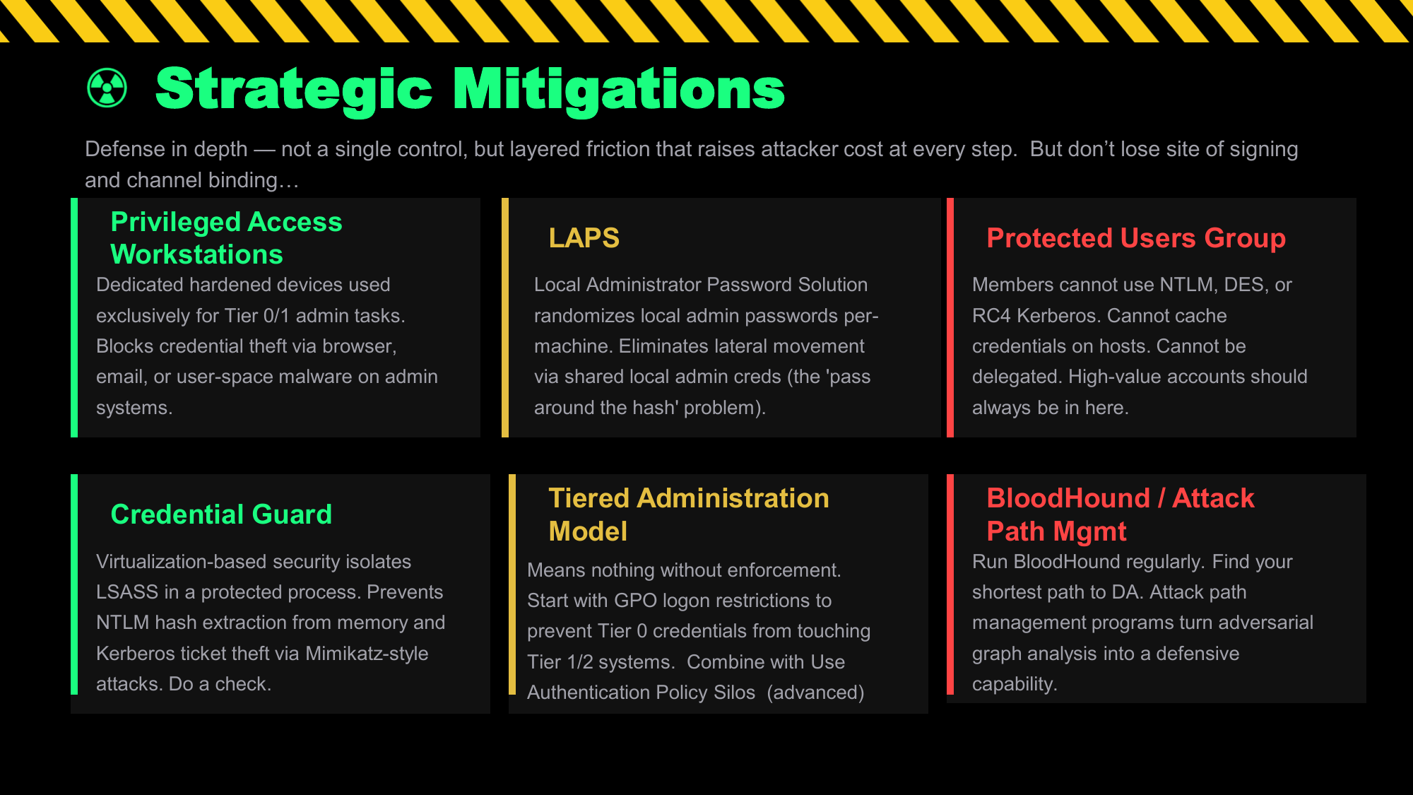 The Tiered Administration Model — Tier 0 (Crown Jewels: DCs, ADCS, AD Connect), Tier 1 (Server Infrastructure: app servers, databases), Tier 2 (End User Environment: workstations, laptops). Key rule: credentials from a higher tier must NEVER be used on a lower tier.